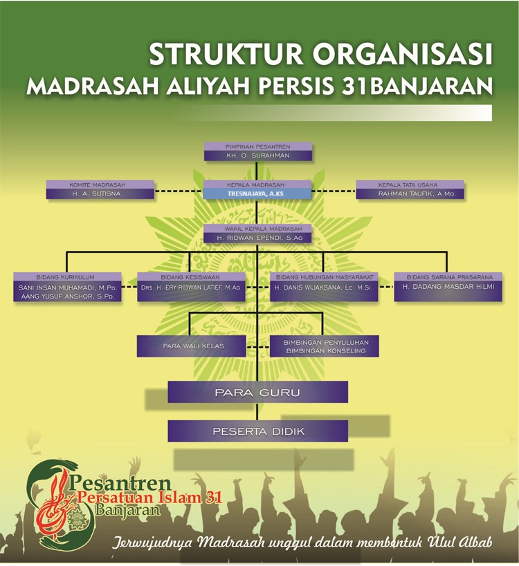 Struktur Organisasi MA PERSIS 31 Banjaran